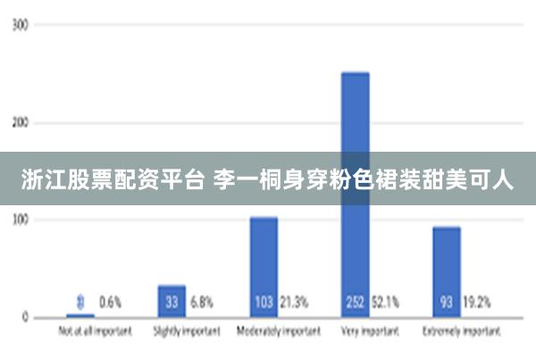 浙江股票配资平台 李一桐身穿粉色裙装甜美可人