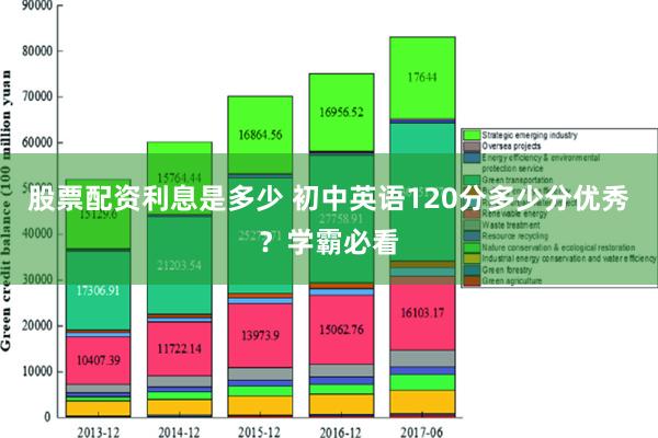 股票配资利息是多少 初中英语120分多少分优秀？学霸必看