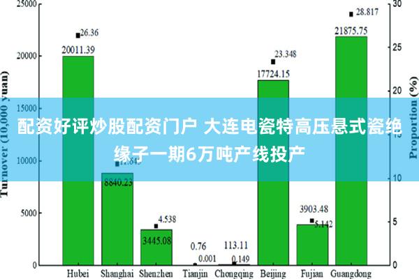 配资好评炒股配资门户 大连电瓷特高压悬式瓷绝缘子一期6万吨产线投产