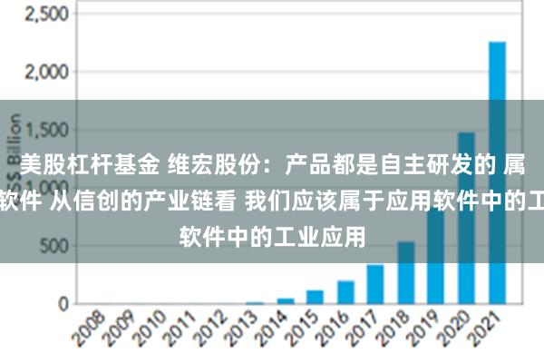 美股杠杆基金 维宏股份：产品都是自主研发的 属于工业软件 从信创的产业链看 我们应该属于应用软件中的工业应用