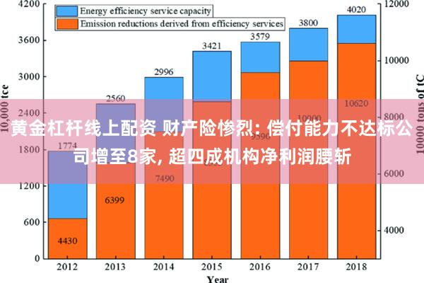 黄金杠杆线上配资 财产险惨烈: 偿付能力不达标公司增至8家, 超四成机构净利润腰斩