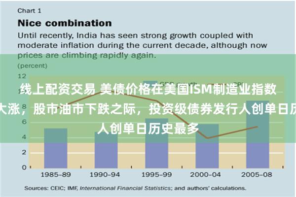 线上配资交易 美债价格在美国ISM制造业指数发布日大涨，股市油市下跌之际，投资级债券发行人创单日历史最多
