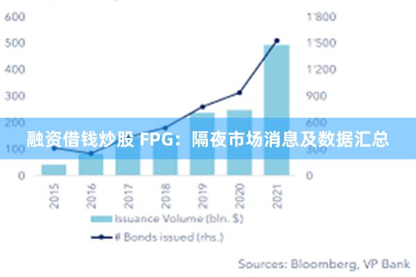 融资借钱炒股 FPG：隔夜市场消息及数据汇总