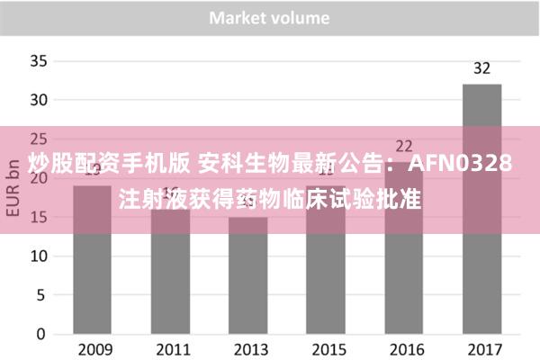 炒股配资手机版 安科生物最新公告：AFN0328注射液获得药物临床试验批准