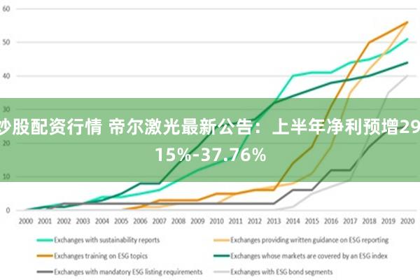 炒股配资行情 帝尔激光最新公告：上半年净利预增29.15%-37.76%