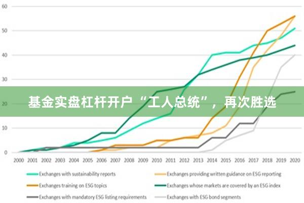 基金实盘杠杆开户 “工人总统”，再次胜选