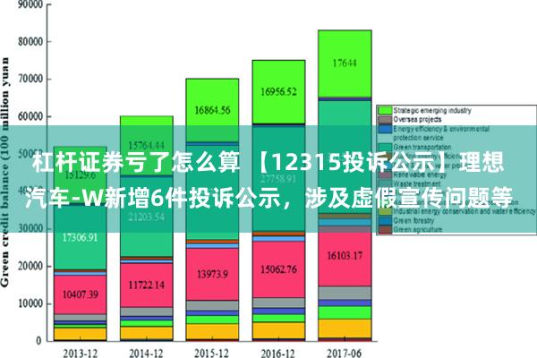 杠杆证券亏了怎么算 【12315投诉公示】理想汽车-W新增6件投诉公示，涉及虚假宣传问题等