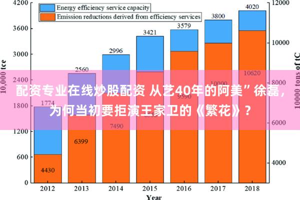 配资专业在线炒股配资 从艺40年的阿美”徐磊，为何当初要拒演王家卫的《繁花》？