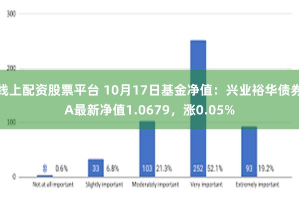 线上配资股票平台 10月17日基金净值：兴业裕华债券A最新净值1.0679，涨0.05%