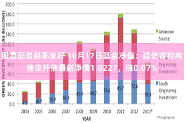 股票配资到哪家好 10月17日基金净值：建信睿和纯债定开债最新净值1.0227，涨0.07%