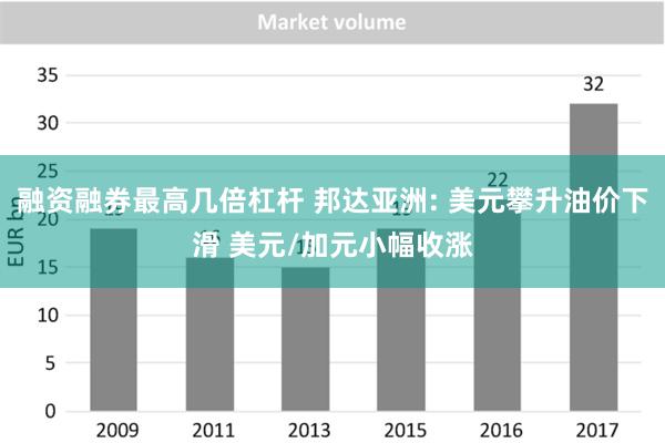 融资融券最高几倍杠杆 邦达亚洲: 美元攀升油价下滑 美元/加元小幅收涨