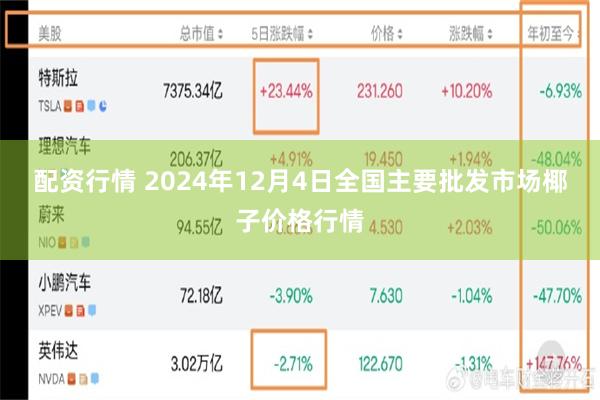 配资行情 2024年12月4日全国主要批发市场椰子价格行情