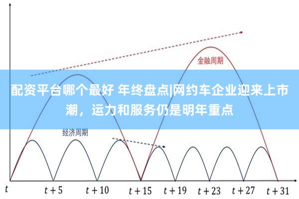 配资平台哪个最好 年终盘点|网约车企业迎来上市潮，运力和服务仍是明年重点