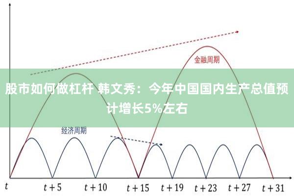 股市如何做杠杆 韩文秀：今年中国国内生产总值预计增长5%左右