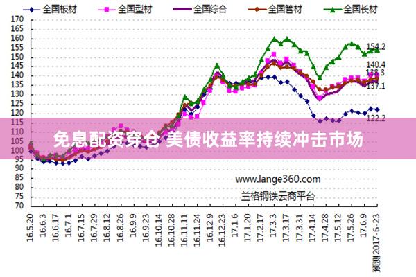 免息配资穿仓 美债收益率持续冲击市场