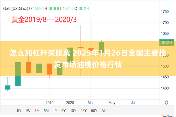 怎么加杠杆买股票 2025年1月26日全国主要批发市场油桃价格行情