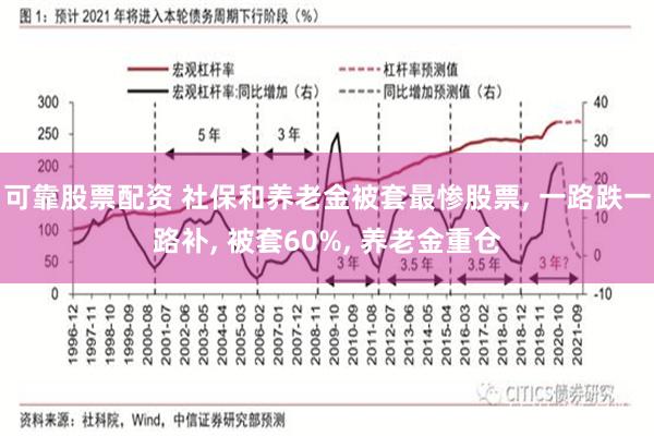 可靠股票配资 社保和养老金被套最惨股票, 一路跌一路补, 被套60%, 养老金重仓